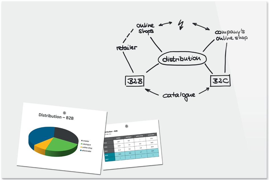 Visuel de référence : Tableau magnétique en verre, blanc